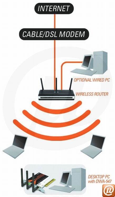 D-Link - DWA-547 - Adaptador de rede PCI Wireless 11n D-Link DWA-547 ...